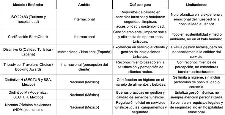 Hoteleria-1