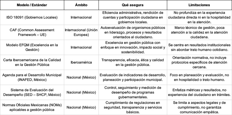 gobierno tabla-1